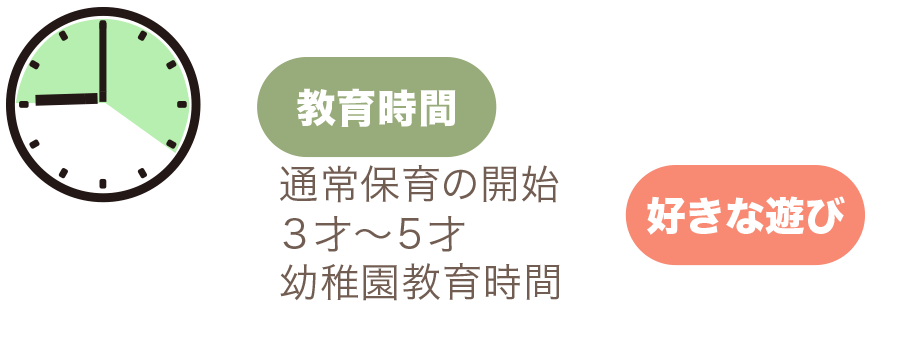 通常保育の開始３才〜５才 幼稚園教育時間