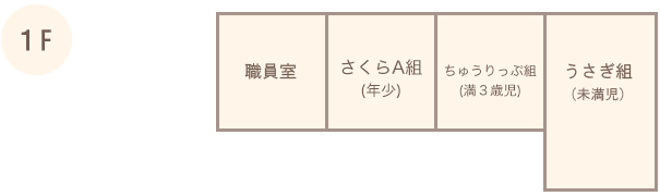 園内1階