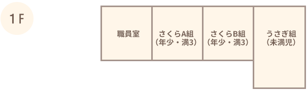 園内1階