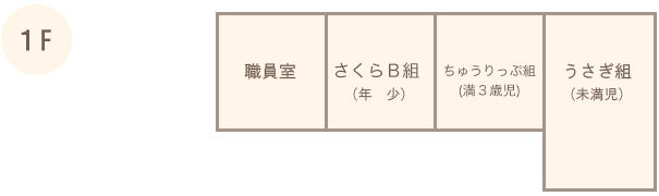 園内1階