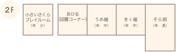 園内2階